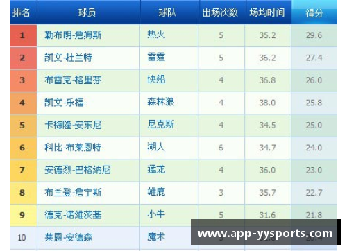 探索球员助攻率：数据揭秘球场上的传球精灵