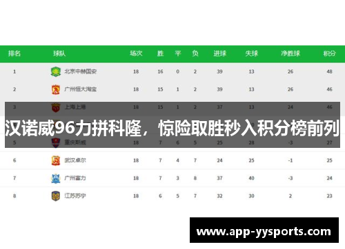 汉诺威96力拼科隆，惊险取胜秒入积分榜前列