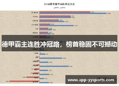 德甲霸主连胜冲冠路，榜首稳固不可撼动